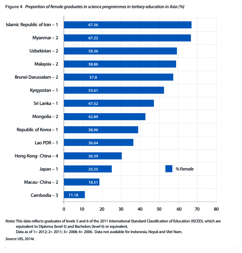 International Women's Day 2025: Women in STEM fields