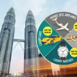 Malaysia Scraps High Value Goods Tax (HVGT)