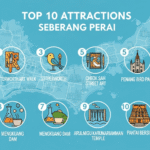 Top 10 Attractions in Seberang Perai