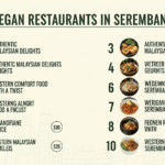 Top 10 Vegan Restaurants in Seremban