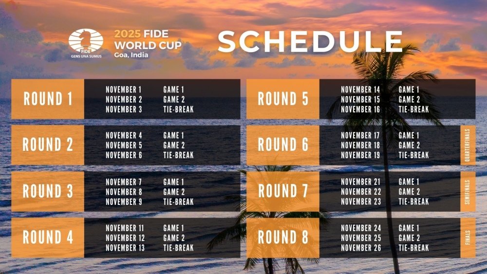 FIDE World Cup 2025 Schedule