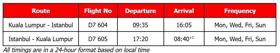 Kuala Lumpur - Istanbul Direct Flight