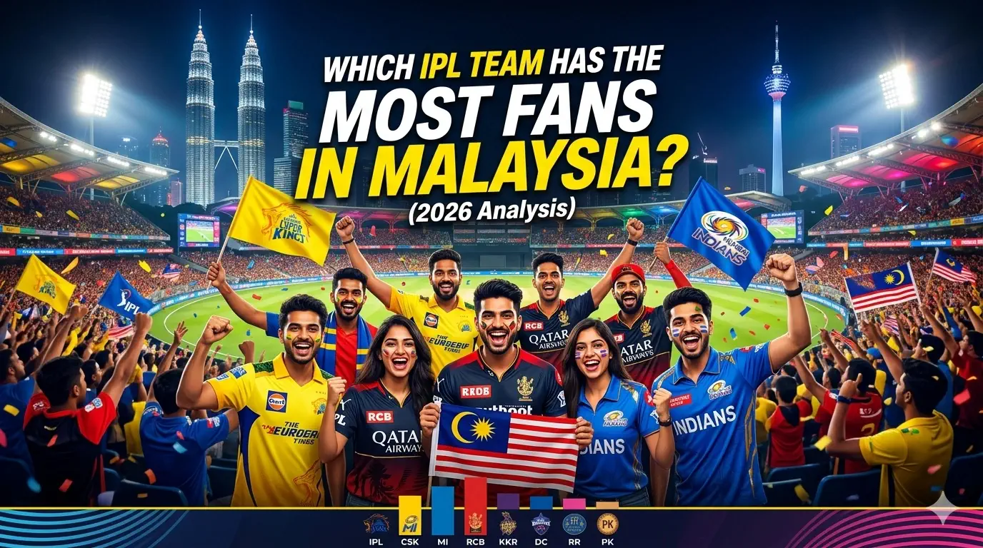 Which IPL Team Has the Most Fans in Malaysia? (2026 Analysis)