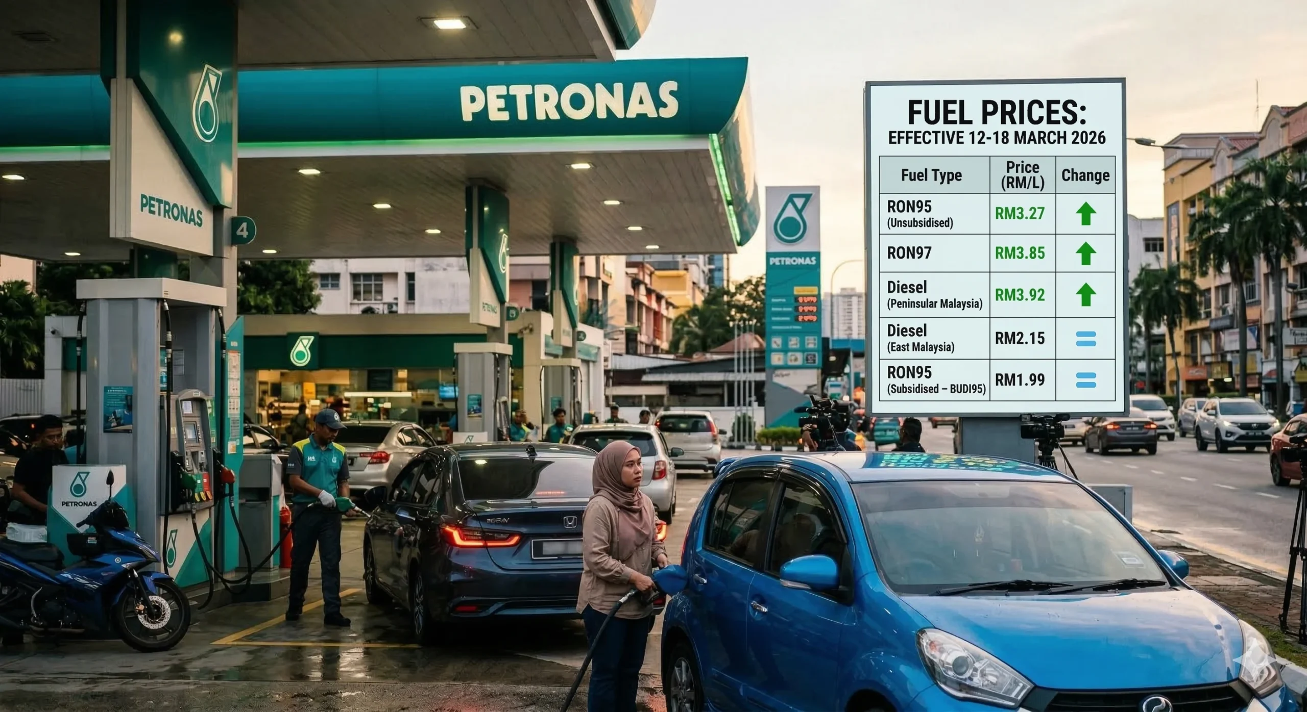 Malaysia fuel prices rise for 12–18 March 2026