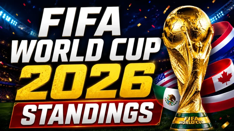 FIFA World Cup 2026 Standings